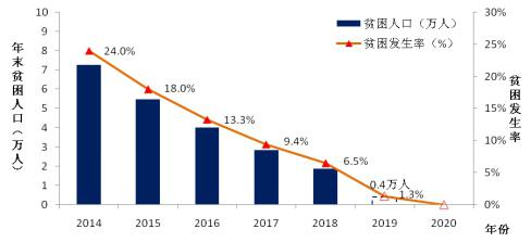 2018年國家能源局扶貧工作紀(jì)實(shí)