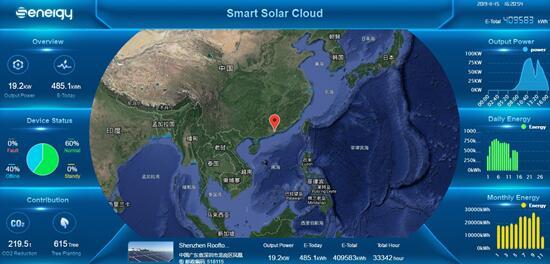 聚焦176GW市場需求，盛能杰能否把握逆變器更換風(fēng)口？