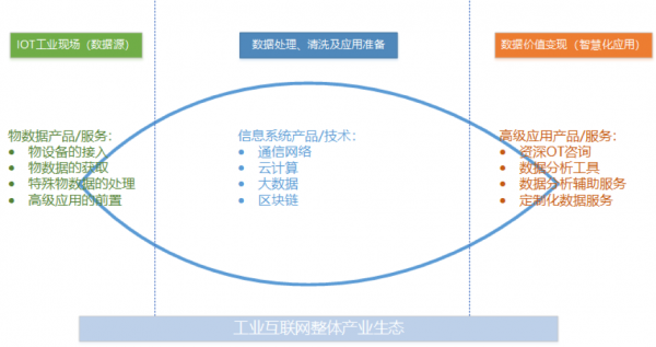 工業(yè)互聯(lián)網(wǎng)方興未艾，做好工業(yè)現(xiàn)場數(shù)據(jù)管理是破局關鍵