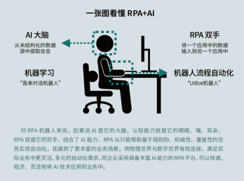 來也科技 RPA + AI，助力數(shù)字新基建打造能源互聯(lián)網(wǎng)