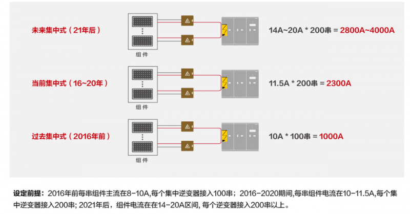 關(guān)注光伏電站安全，刻不容緩！