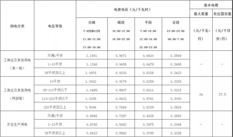 廣西：大力推廣峰谷分時(shí)電價(jià)機(jī)制 促進(jìn)能源綠色低碳發(fā)展！