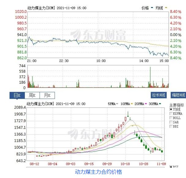 創(chuàng)新低！動力煤報870元/噸膝斬 發(fā)改委：煤價有望繼續(xù)下行  電廠日子好過了？