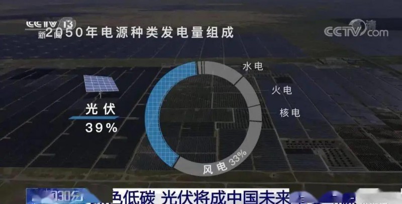 3.5%到39%，光伏儲(chǔ)能未來(lái)可期?。?！