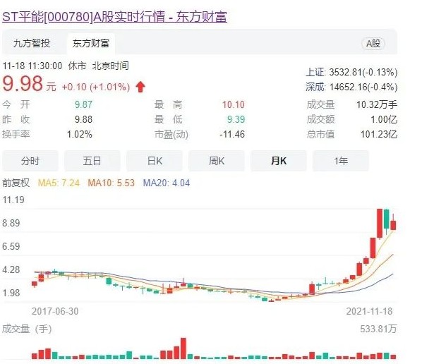 世界最大風(fēng)電運(yùn)營商A股上市方案獲通過! 將成國家能源新能源上市平臺！造富機(jī)會誰將受益？