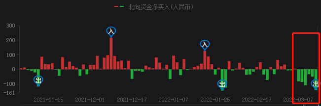A股持續(xù)暴跌，光伏頭部企業(yè)卻成市場避風(fēng)港！