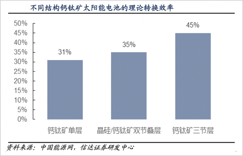 鈣鈦礦，會(huì)是光伏革命的終極答案嗎？