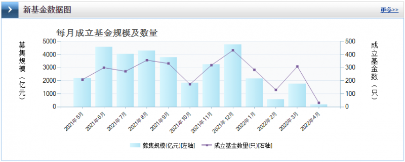 光伏板塊暴跌4.8%，市場(chǎng)“黃金坑”若隱若現(xiàn)！