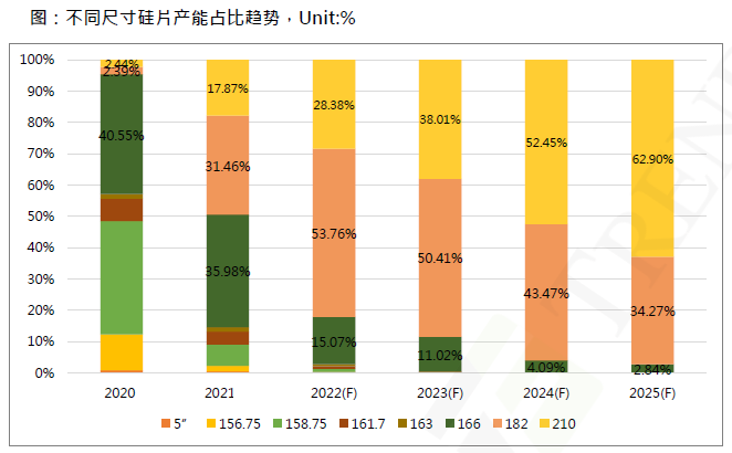 還在擔心210組件可靠性？央國企大單已接踵而至