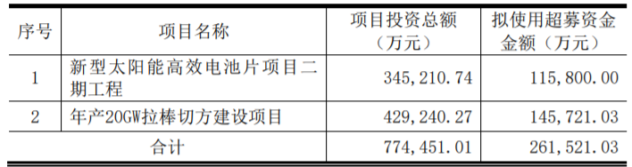 東方日升、晶科、阿特斯同時(shí)擴(kuò)產(chǎn)！