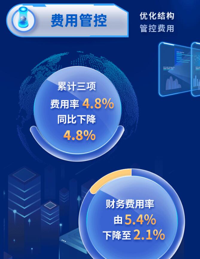 中環(huán)股份2021年度及2022年一季度報告：2022年Q1營收133.68億，同比增長79.13%！