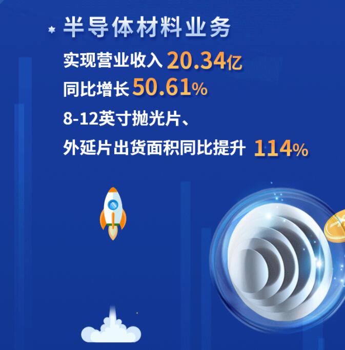 中環(huán)股份2021年度及2022年一季度報告：2022年Q1營收133.68億，同比增長79.13%！
