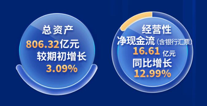 中環(huán)股份2021年度及2022年一季度報告：2022年Q1營收133.68億，同比增長79.13%！