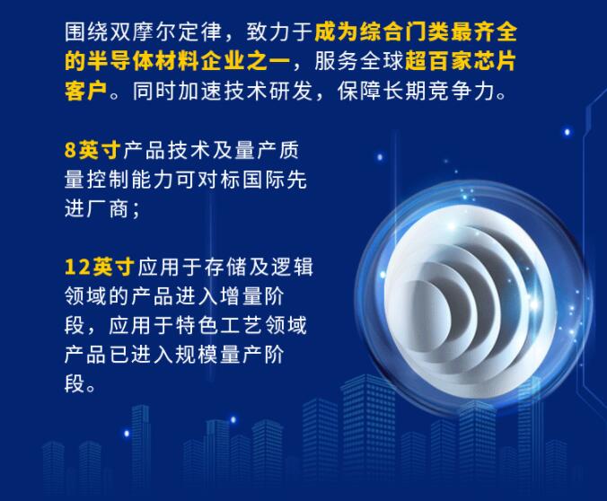 中環(huán)股份2021年度及2022年一季度報告：2022年Q1營收133.68億，同比增長79.13%！