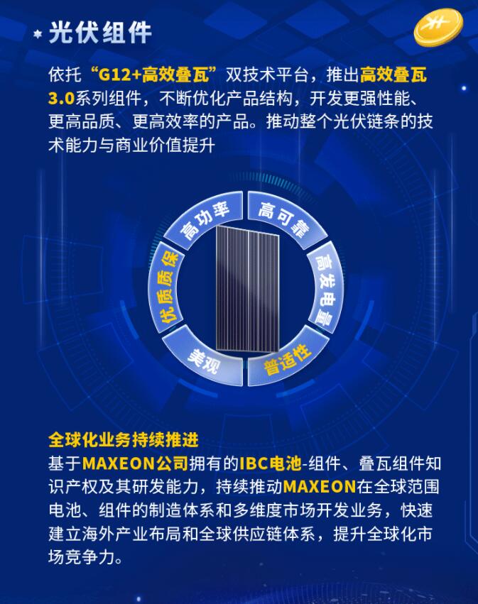 中環(huán)股份2021年度及2022年一季度報告：2022年Q1營收133.68億，同比增長79.13%！