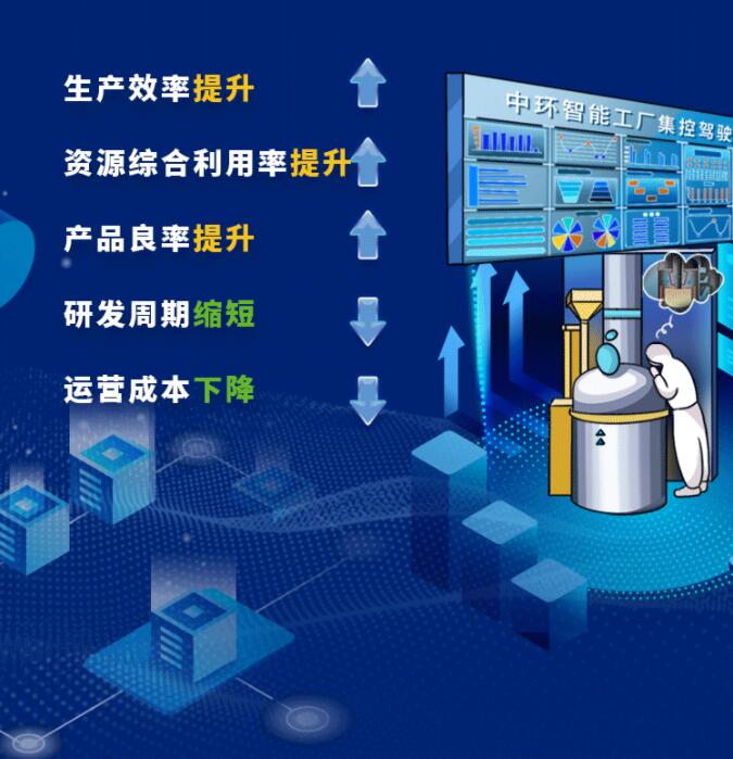 中環(huán)股份2021年度及2022年一季度報告：2022年Q1營收133.68億，同比增長79.13%！