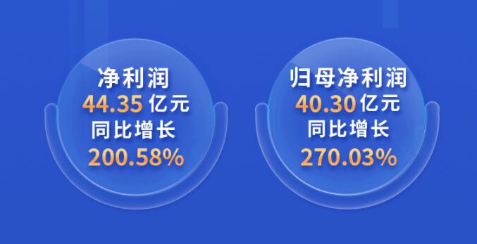 中環(huán)股份2021年度及2022年一季度報告：2022年Q1營收133.68億，同比增長79.13%！