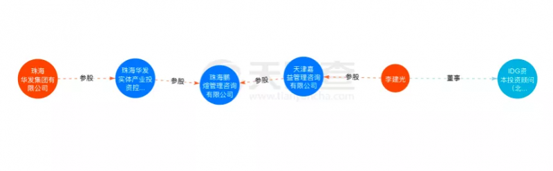 資本聯(lián)手地方國資“豪賭”光伏！