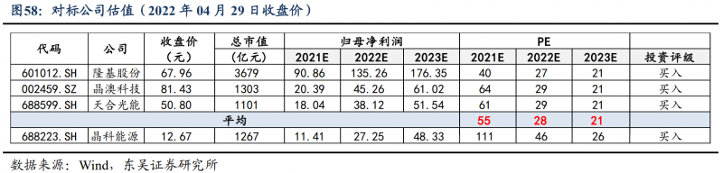 【深度】晶科能源：技術(shù)布局追星趕月，渠道品牌厚積薄發(fā)