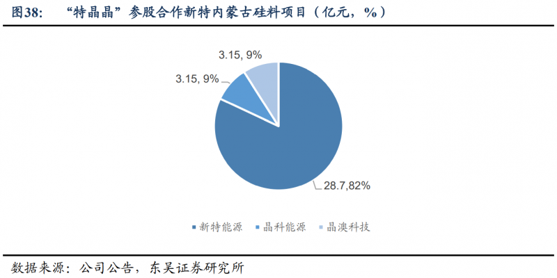 【深度】晶科能源：技術(shù)布局追星趕月，渠道品牌厚積薄發(fā)