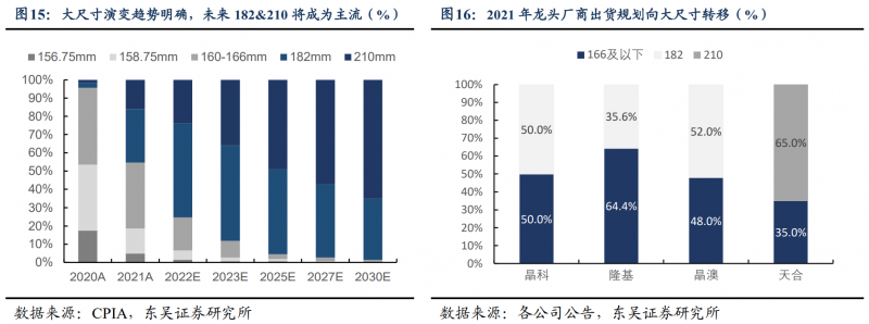 【深度】晶科能源：技術(shù)布局追星趕月，渠道品牌厚積薄發(fā)