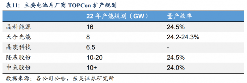 【深度】晶科能源：技術(shù)布局追星趕月，渠道品牌厚積薄發(fā)