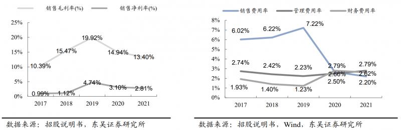 【深度】晶科能源：技術(shù)布局追星趕月，渠道品牌厚積薄發(fā)