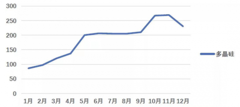 光伏產(chǎn)業(yè)上游大賺下游增收不增利，分布式布局“花落”誰家