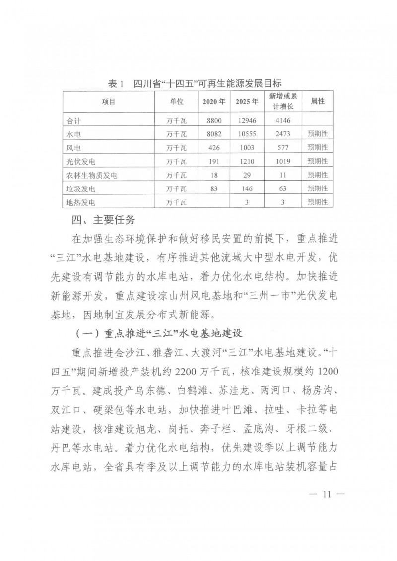 光伏發(fā)電1000萬(wàn)千瓦！四川省公布“十四五”可再生能源發(fā)展規(guī)劃