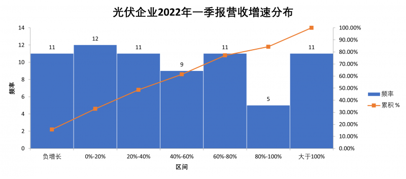 “一超多強(qiáng)”格局成為歷史，電池組件廠商迎來困境反轉(zhuǎn)