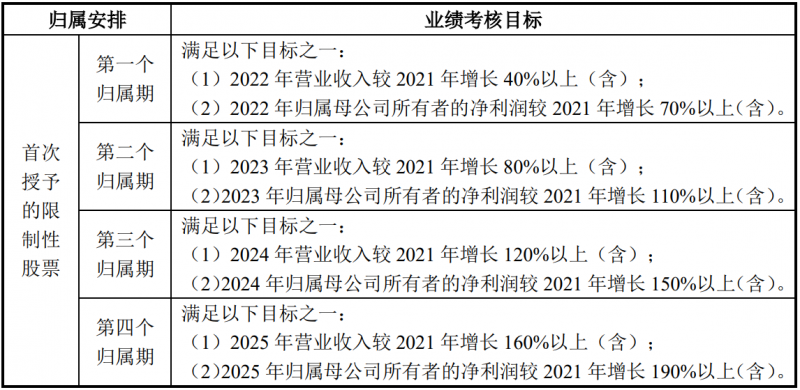 未來四年經(jīng)營業(yè)績CAGR或超30%！陽光電源宣布回購股份用于股權激勵