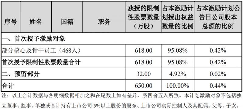 未來四年經(jīng)營業(yè)績CAGR或超30%！陽光電源宣布回購股份用于股權(quán)激勵