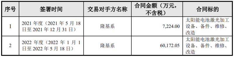 隆基綠能與帝爾激光簽訂6.74億電池激光設備采購合同，或將應用于HPBC產線