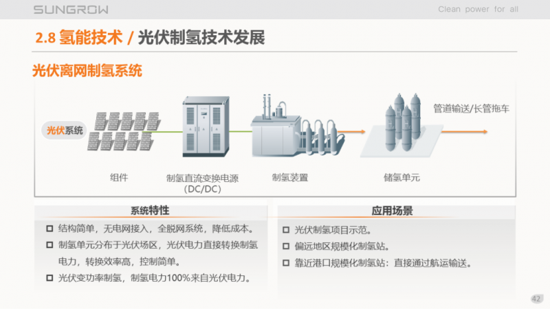 陽光電源趙為：智慧零碳解決方案助力實現(xiàn)雙碳目標！