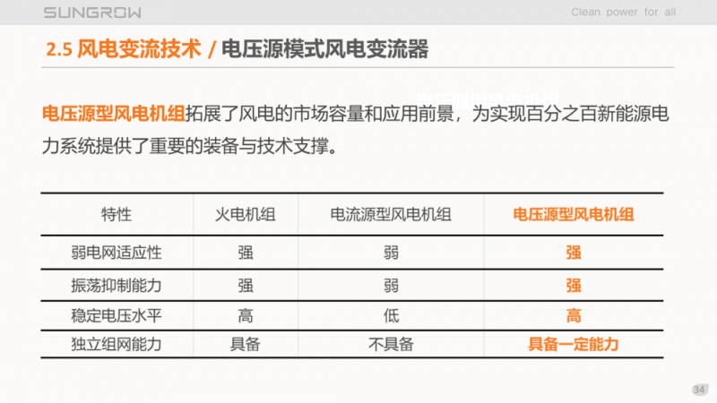 陽光電源趙為：智慧零碳解決方案助力實現(xiàn)雙碳目標！
