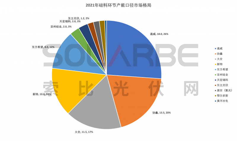 硅料環(huán)節(jié)分析：2022年將再迎“量價齊升”，頭部企業(yè)成本優(yōu)勢顯著