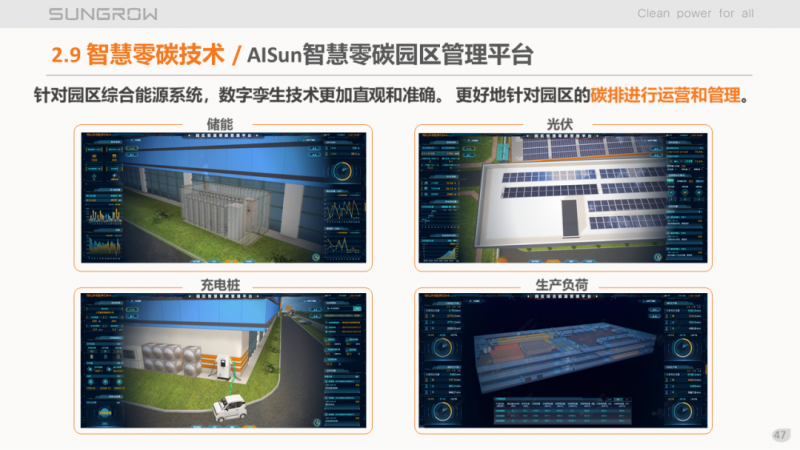 陽光電源趙為：智慧零碳解決方案助力實現(xiàn)雙碳目標！