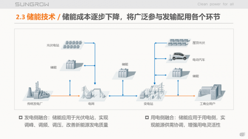 陽光電源趙為：智慧零碳解決方案助力實現(xiàn)雙碳目標！