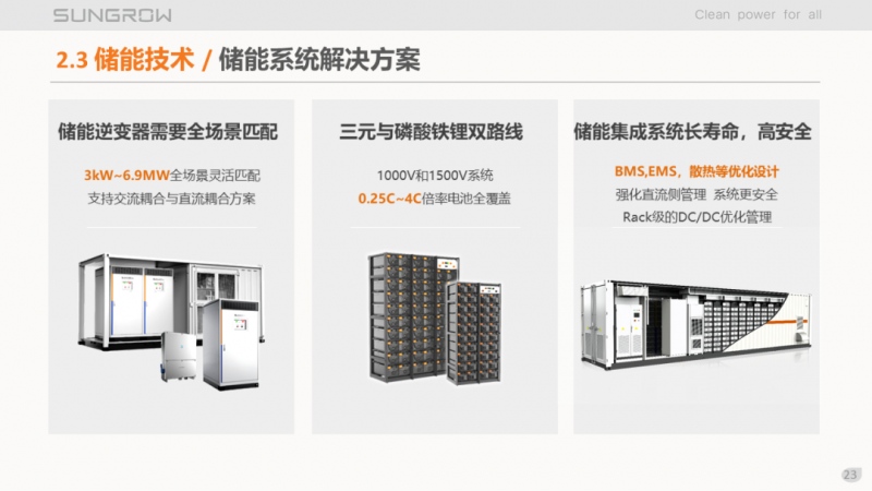 陽光電源趙為：智慧零碳解決方案助力實現(xiàn)雙碳目標！