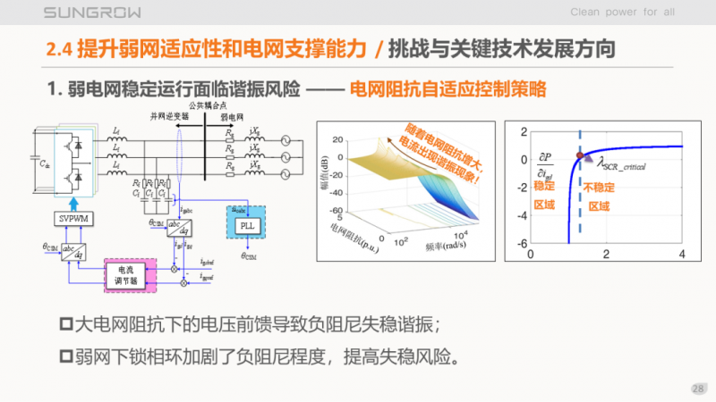 陽光電源趙為：智慧零碳解決方案助力實現(xiàn)雙碳目標！