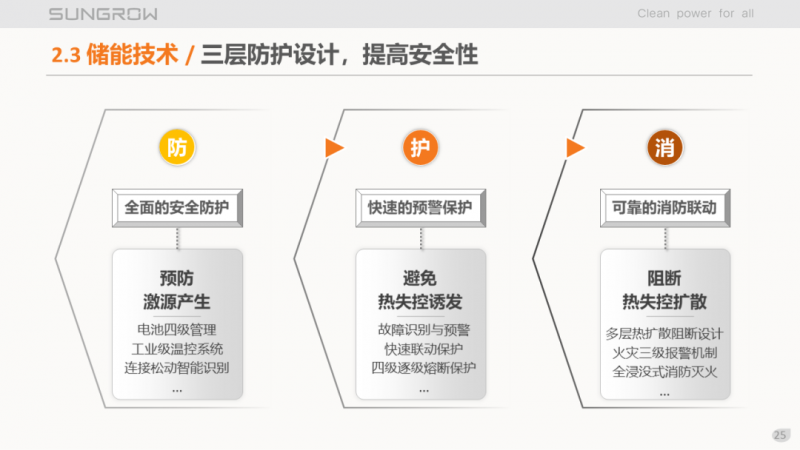 陽光電源趙為：智慧零碳解決方案助力實現(xiàn)雙碳目標！