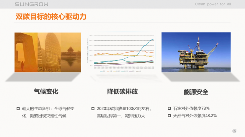 陽光電源趙為：智慧零碳解決方案助力實現(xiàn)雙碳目標！