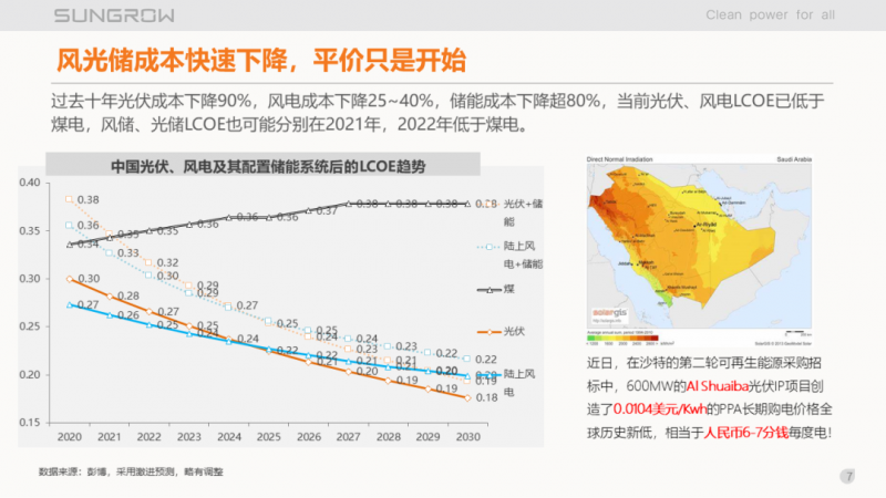陽光電源趙為：智慧零碳解決方案助力實現(xiàn)雙碳目標！