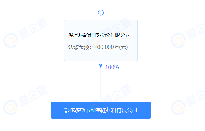 進(jìn)軍硅料？隆基斥資10億在鄂爾多斯設(shè)立全資控股子公司