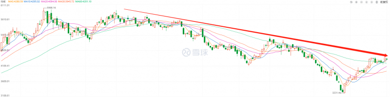 利好頻出，為何投資光伏板塊卻越來越難？