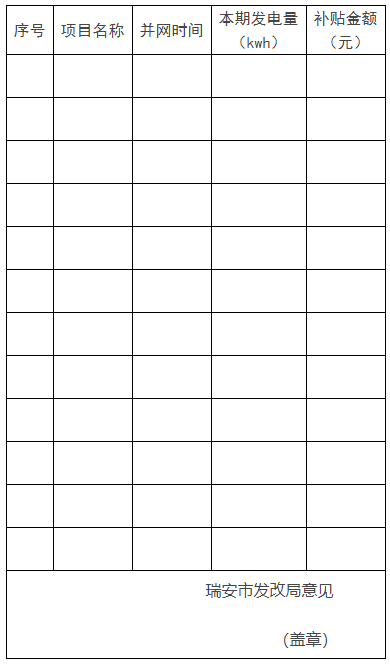 0.1元/千瓦時！瑞安市制定分布式光伏發(fā)電資金獎補(bǔ)政策
