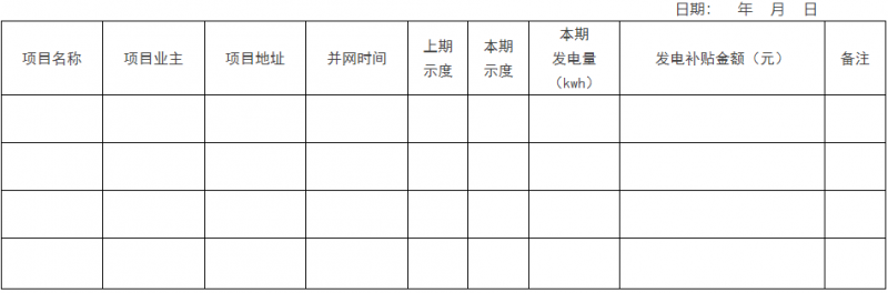 0.1元/千瓦時！瑞安市制定分布式光伏發(fā)電資金獎補(bǔ)政策