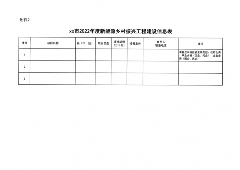 吉林省能源局發(fā)布全國(guó)首個(gè)出臺(tái)的省級(jí)“新能源+鄉(xiāng)村振興”方案！