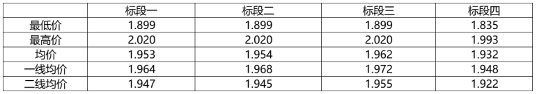 解析中廣核8.8GW組件開標結(jié)果：價格分化明顯，未來形勢難測！