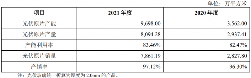 收購鳳陽硅谷布局原片+定增18億擴充產能，亞瑪頓業(yè)績爆發(fā)在即！